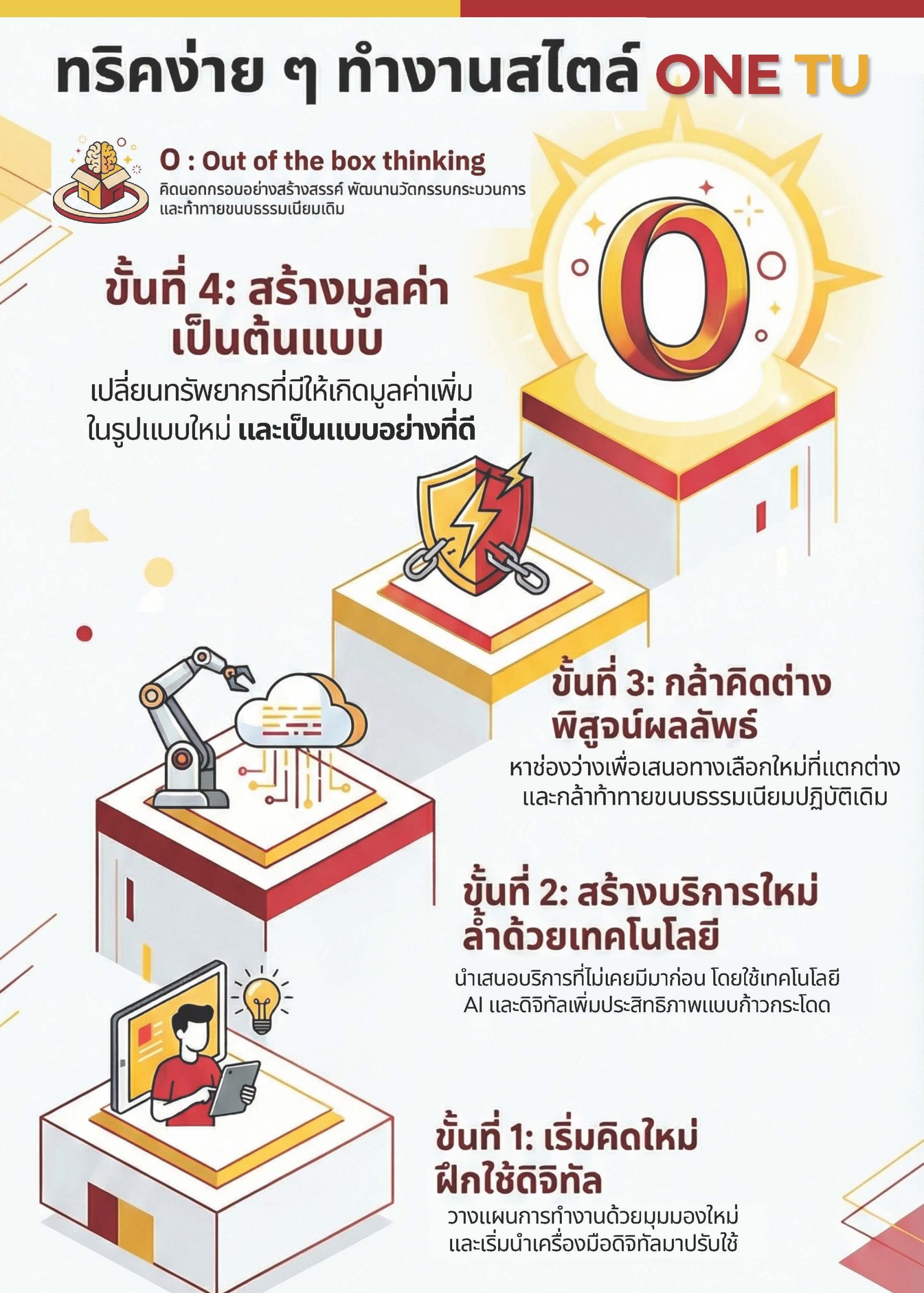 ทริคง่าย ๆ ทำงานสไตล์ ONE TU