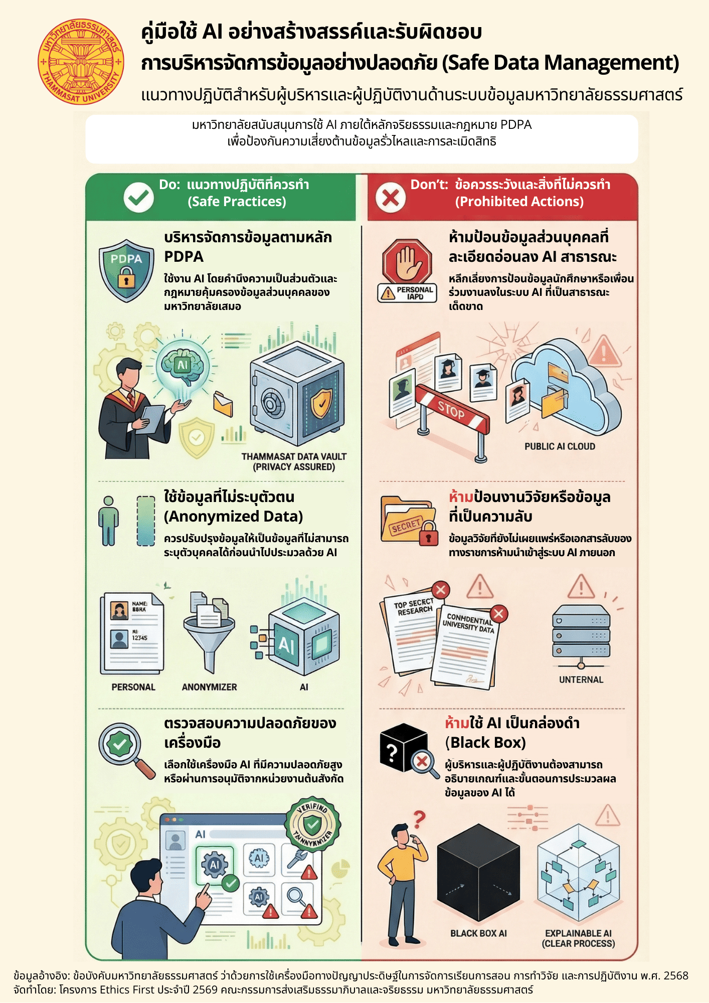 AI กับการบริหารจัดการข้อมูลอย่างปลอดภัย