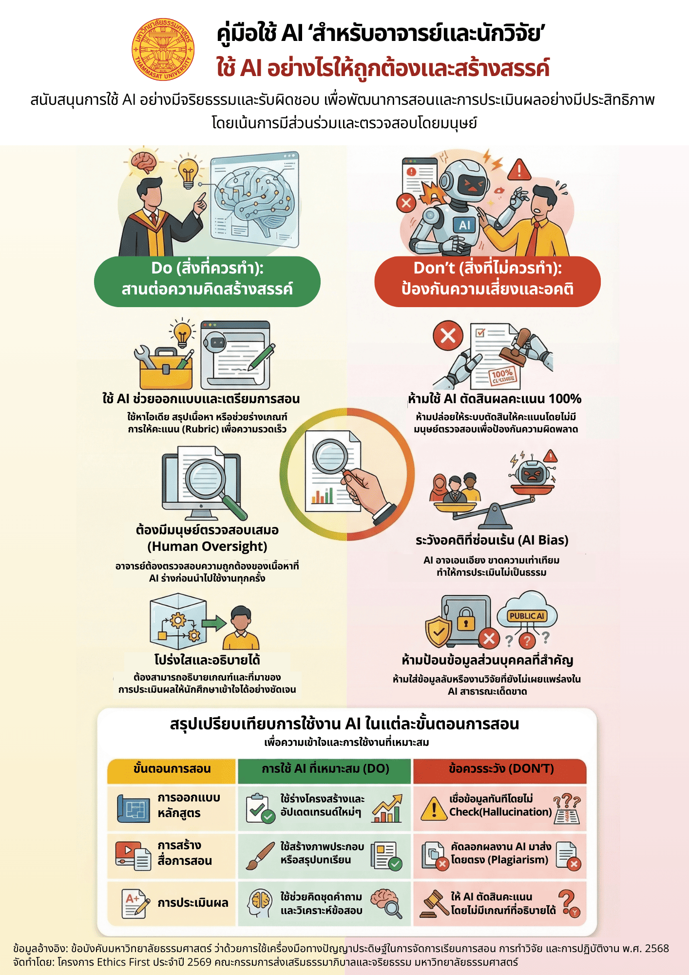 ติดปีกการสอนยุคใหม่! ให้ AI เป็นผู้ช่วยคู่ใจอาจารย์