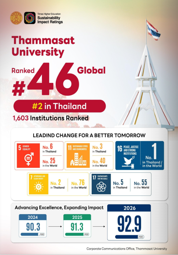 TU Weekly 20-26 June 2026